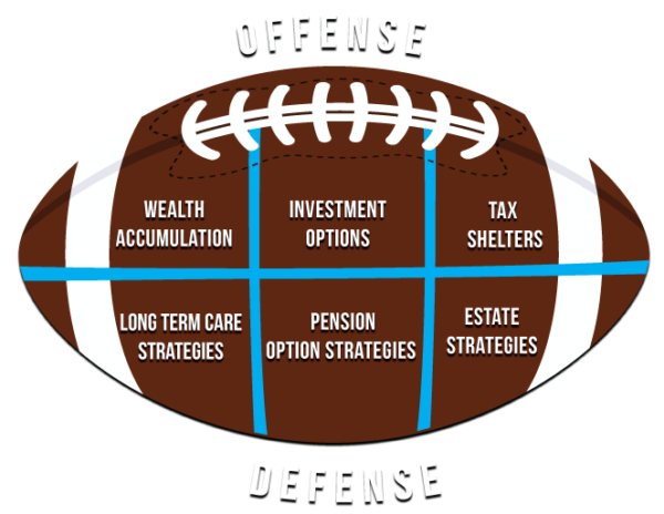 DEFENSIVE RETIREMENT STRATEGIES - Retirement Nationwide